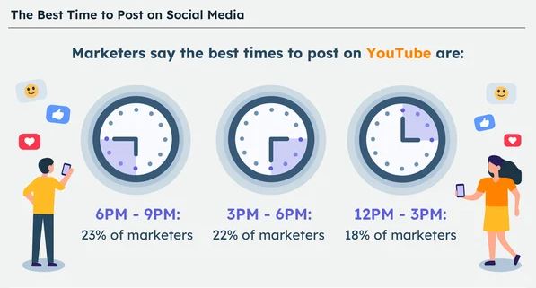 Mastering YouTube Posting: Timing, and Strategies in 2023